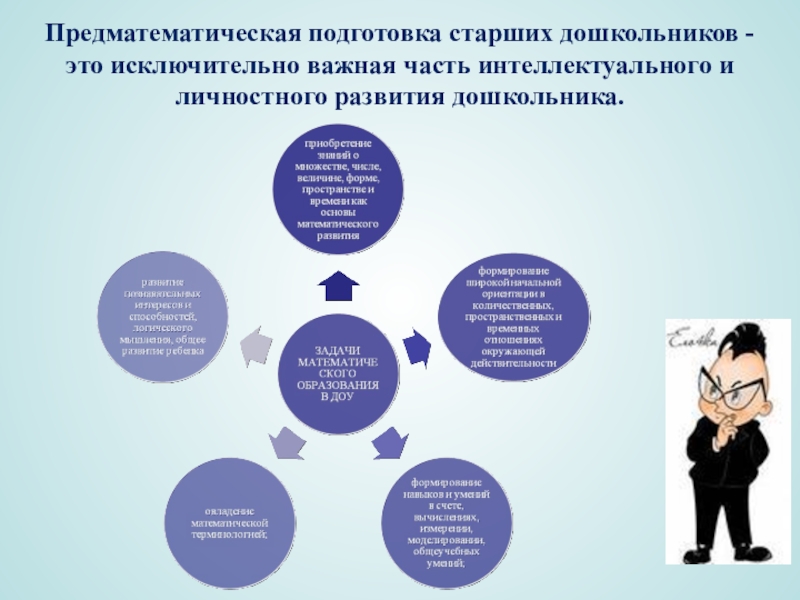 Цели и средства подготовка. Предматематическая подготовка дошкольников. Методы предматематической подготовки дошкольников. Задачи предматематической подготовки детей дошкольного возраста. Задачи предматематической подготовки детей в ДОУ.