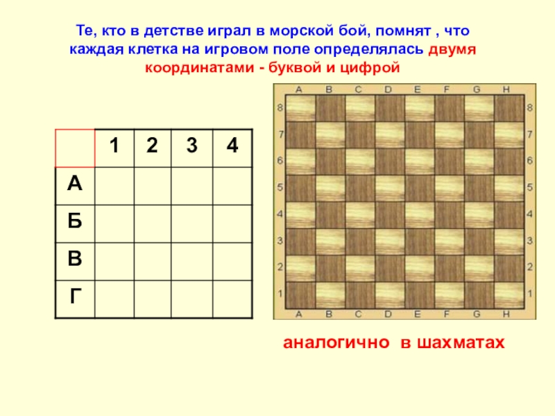 Фишка двигается по прямоугольной таблице 2 3. Морской бой игровое поле.