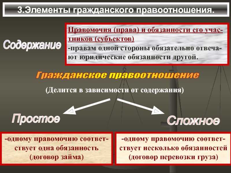 Урок процессуальные отрасли права 10 класс боголюбов презентация