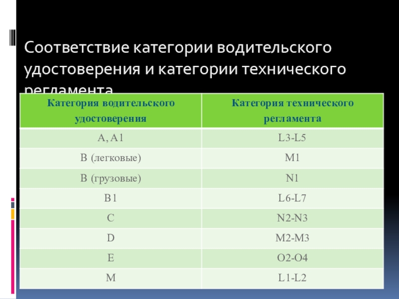 Международная классификация транспортных средств