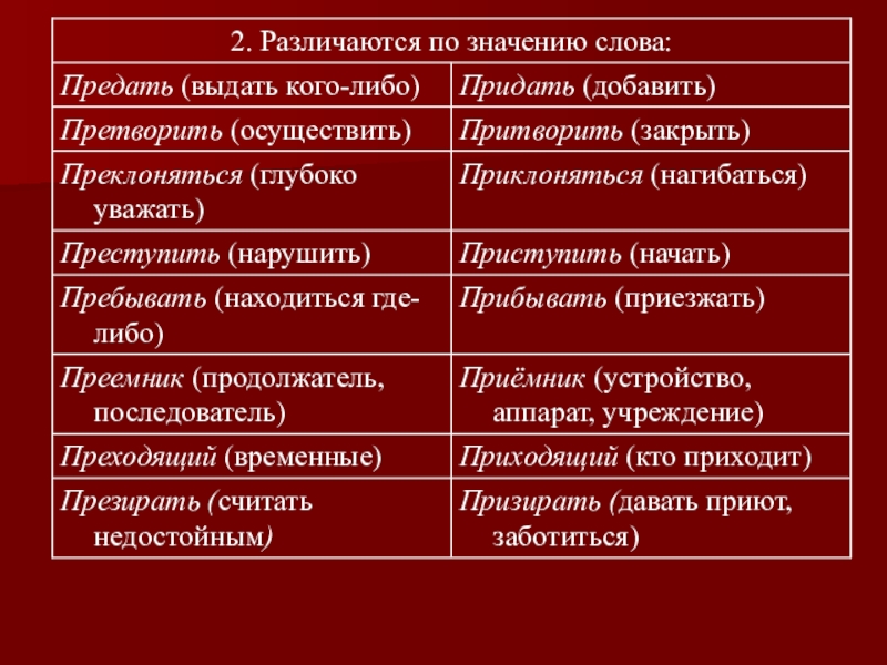 Претворить планы в жизнь как