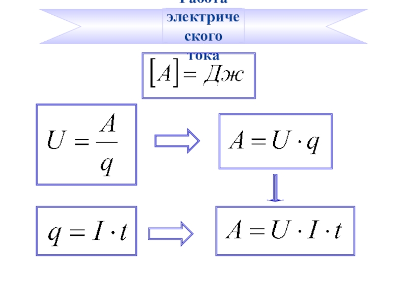 Работа и мощность электрического тока презентация