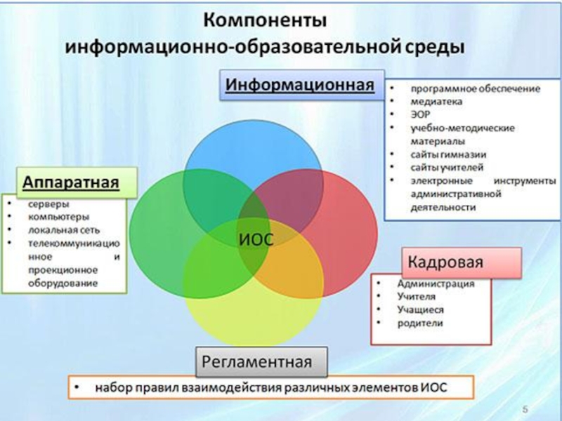 Структура информационного проекта в школе