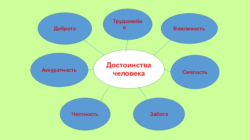 Проект на тему честь и достоинство 4 класс орксэ