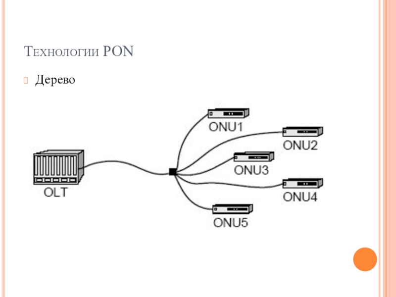 Пон расшифровка. Технология Pon. Технология Pon схема. Технология XPON схема. Интернет по технологии Pon что это.