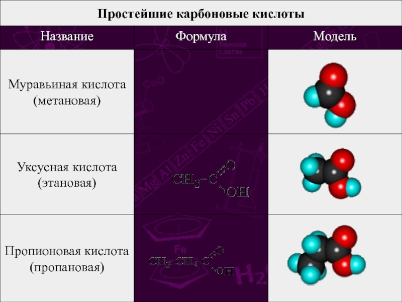 Презентация по химии по муравьиная кислота