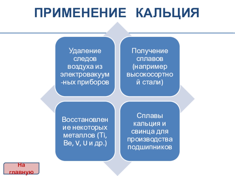 Применение кальция презентация