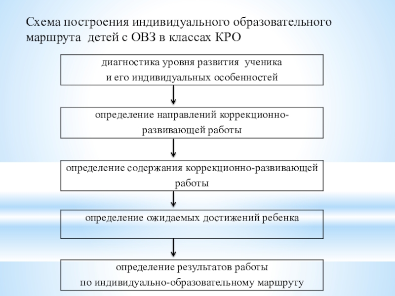 Индивидуальный образовательный маршрут семьи. Индивидуальный образовательный маршрут схема. Кто Автор идеи построения индивидуального образовательного маршрута. Построение индивидуального образовательного маршрута в 9 и 11 классах.