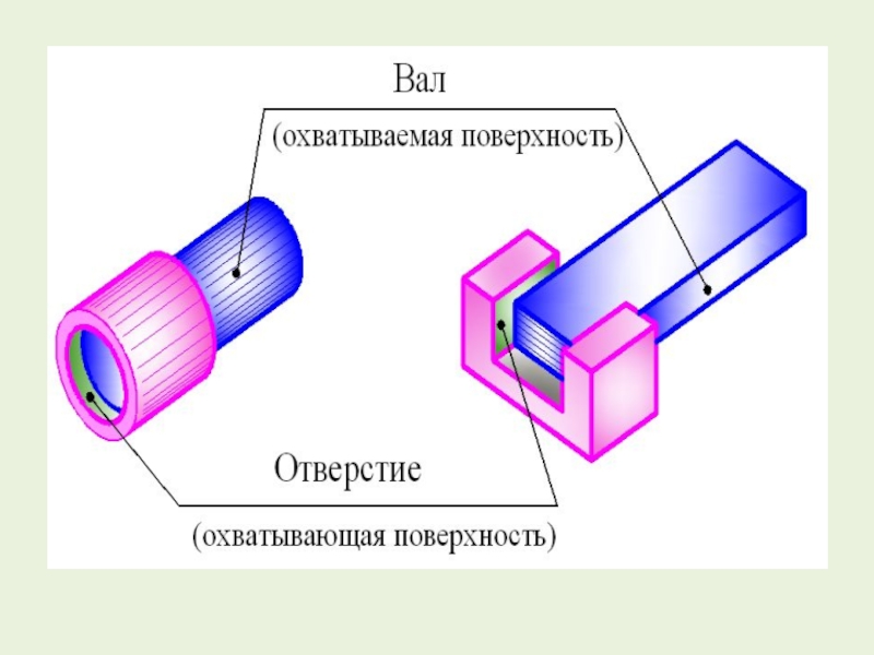 Плотный охватить. Охватываемые и охватывающие поверхности. Охватываемые и охватывающие Размеры. Отверстие это охватываемые. Охватываемая и охватывающая деталь.