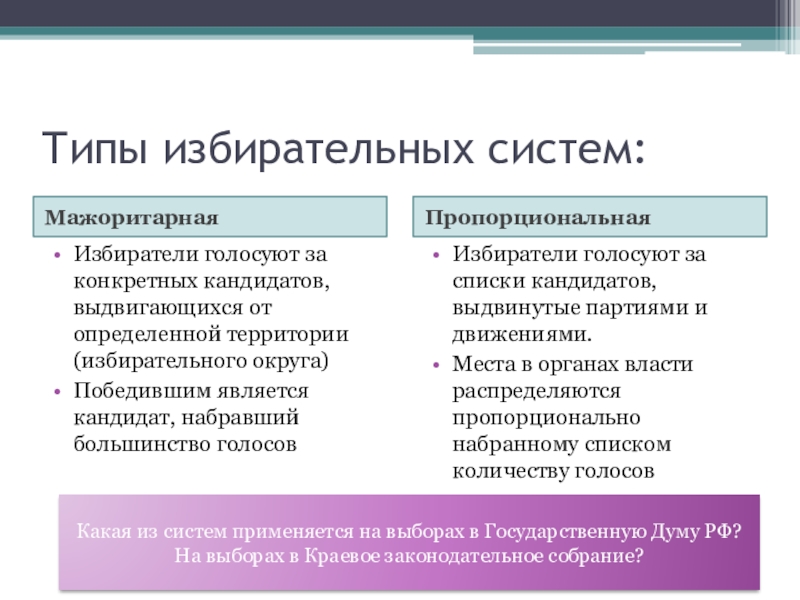 Типы избирательных систем егэ обществознание презентация