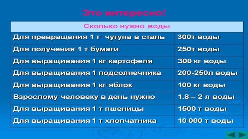 Сколько можно брать административных дней в год