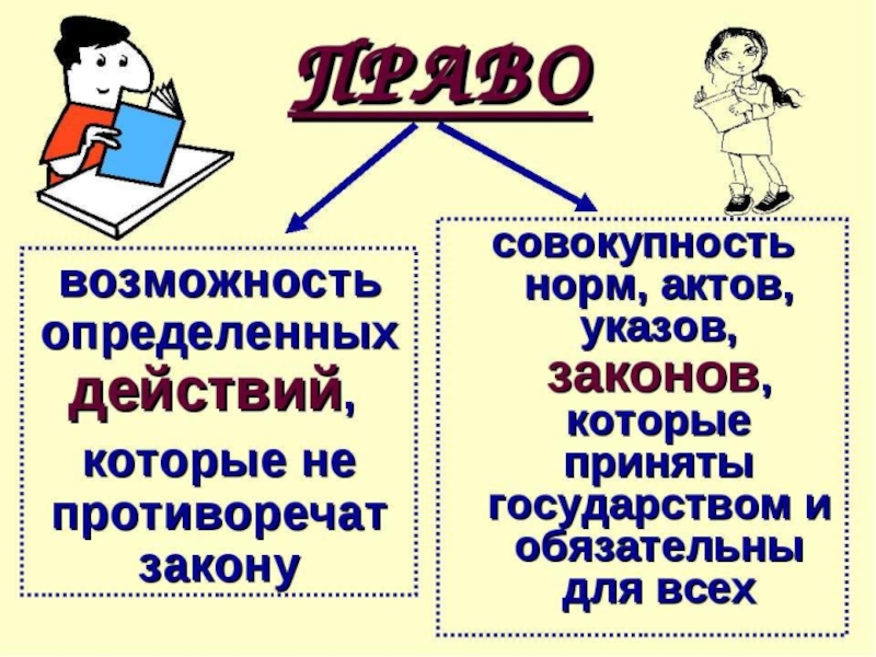 Что такое право презентация