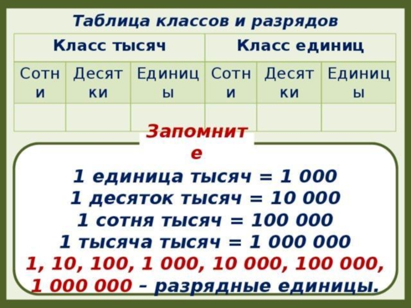 Длина волги три тысячи шестьсот восемьдесят восемь километров поставьте тире