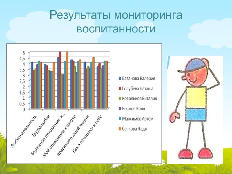 Картинка результаты мониторинга