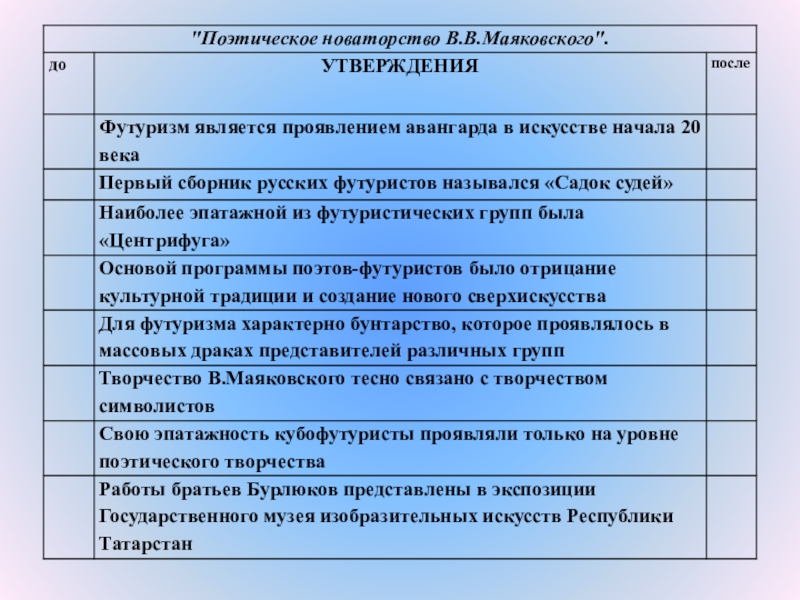 в чем состоит новаторство поэзии маяковского