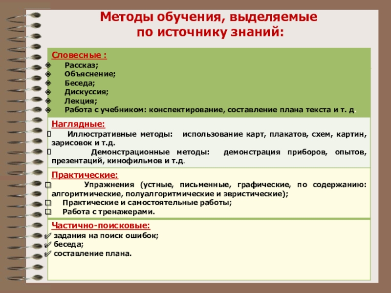 Программа источник знания. Методы обучения по источнику знаний. Методы обучения от источников знаний. Сколько уровней выделяют в обучении математике?. Источник знания.