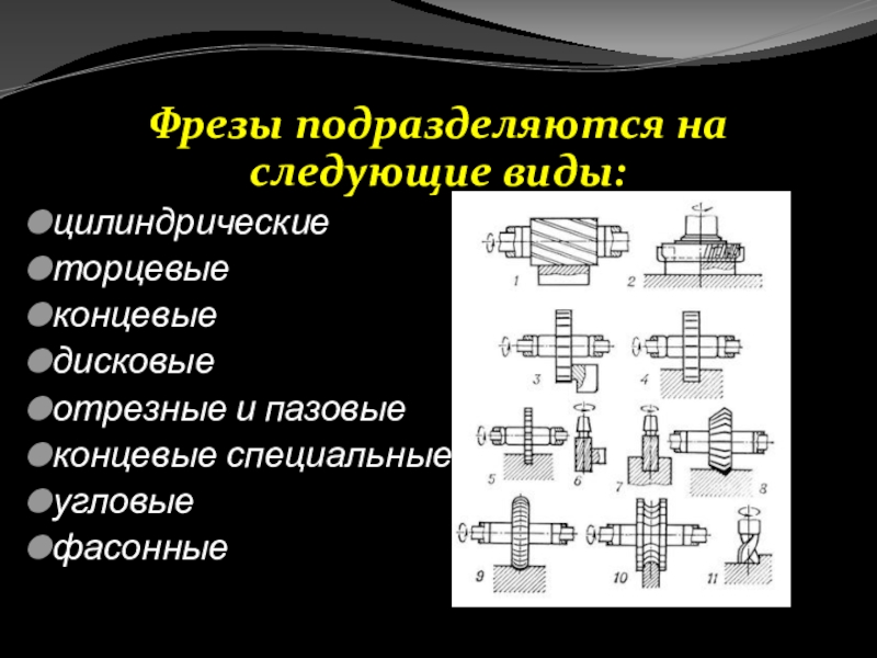 Классификация фрез презентация