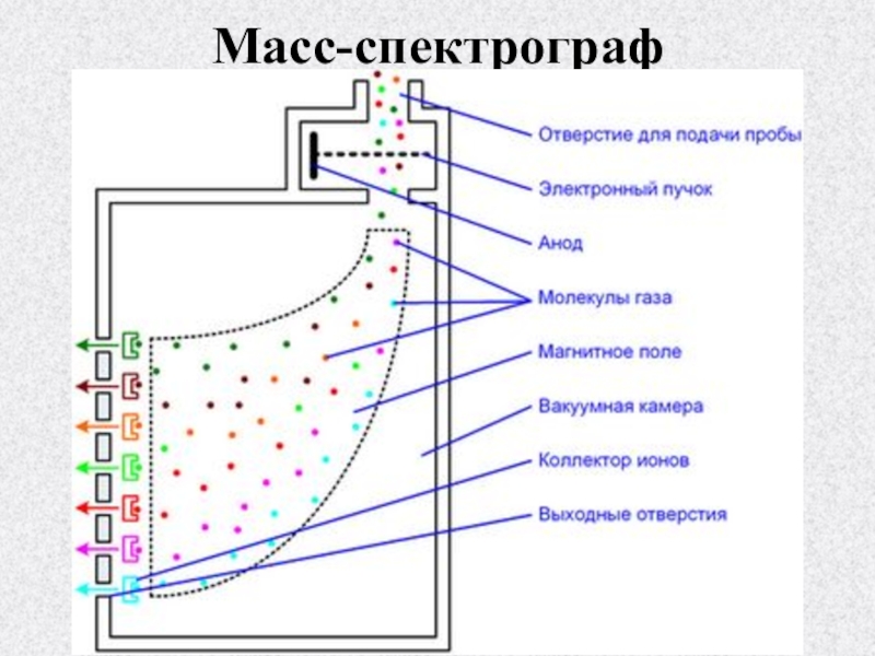 Масс спектрограф схема