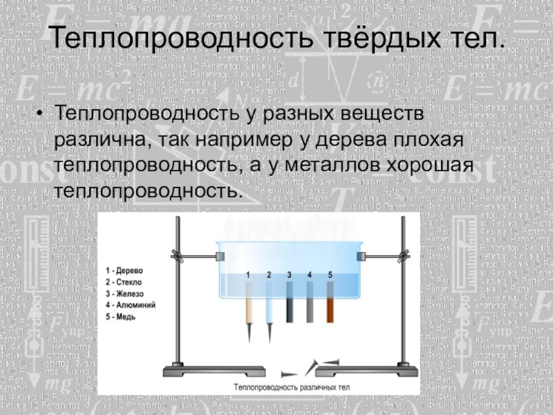 Проект по физике 8 класс теплопроводность