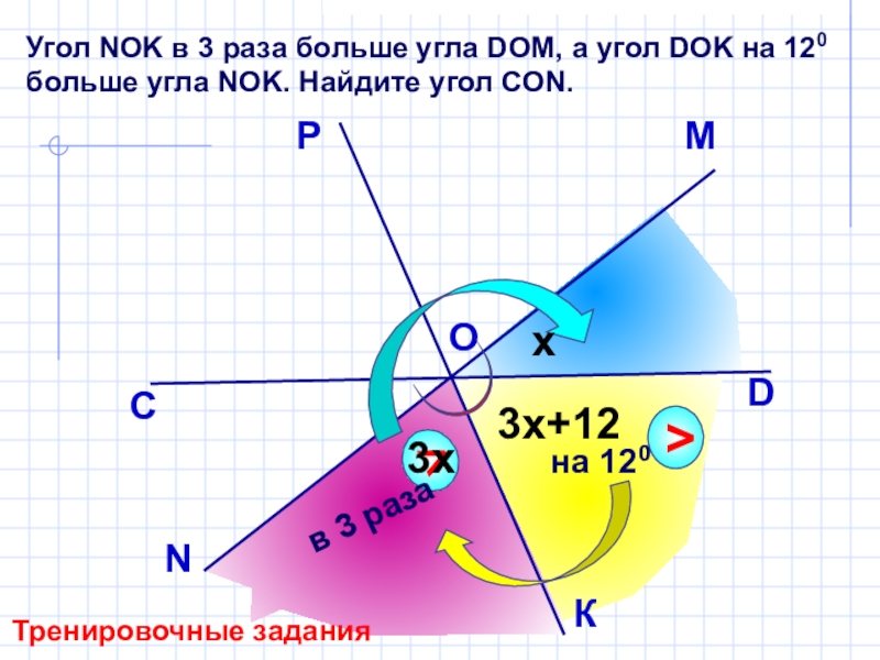 Большой угол. Угол NOK. Угол NOK В 3 раза больше угла dom. Угол 120.