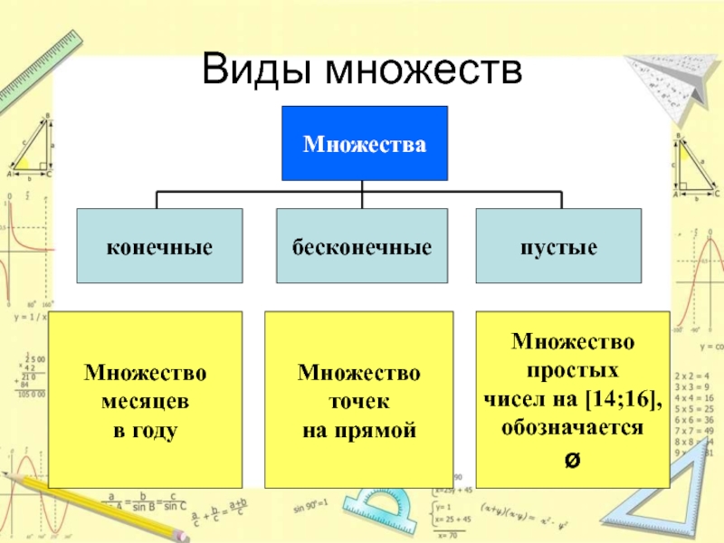 Есть много типов. Виды множеств. Виды множеств в математике. Виды множеств примеры. Типы множеств в математике.