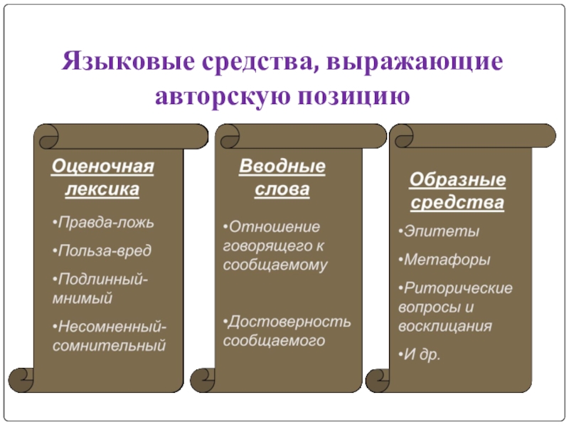 Какие языковые средства в русском языке. Языковые средства выражения. Языковые средства текста. Средства выражения оценки. Языковые средства лингвистика.