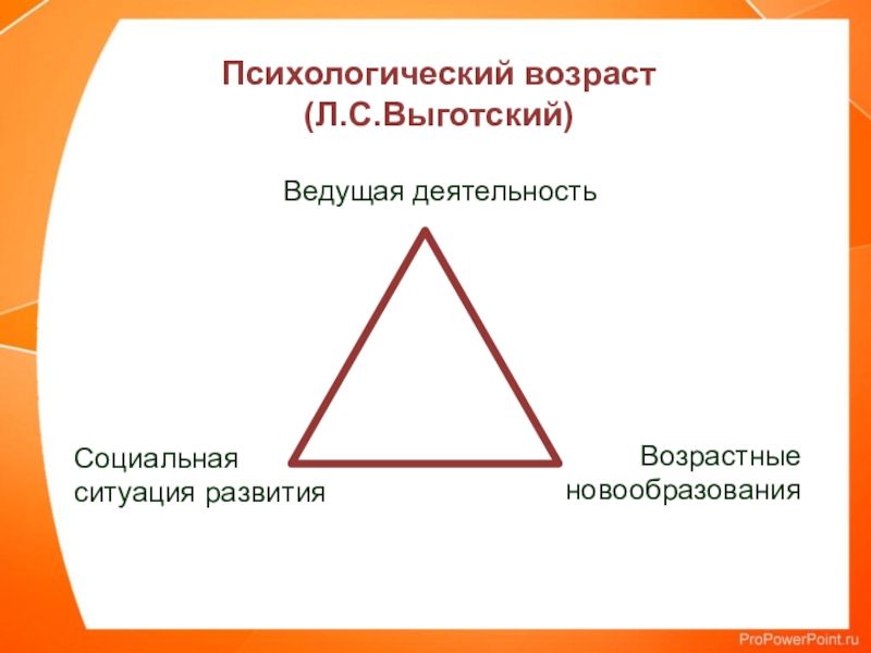 Психологический возраст презентация