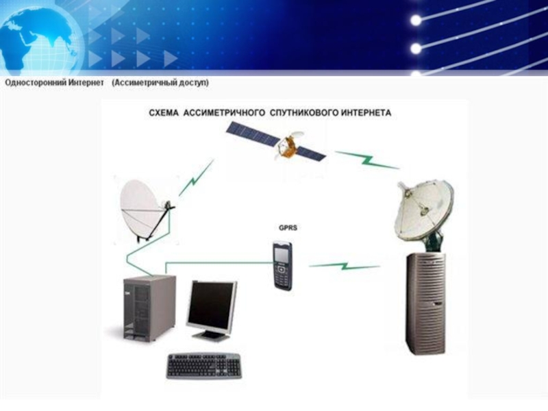 Современная спутниковая связь проект