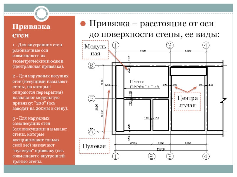 Что такое привязка на плане