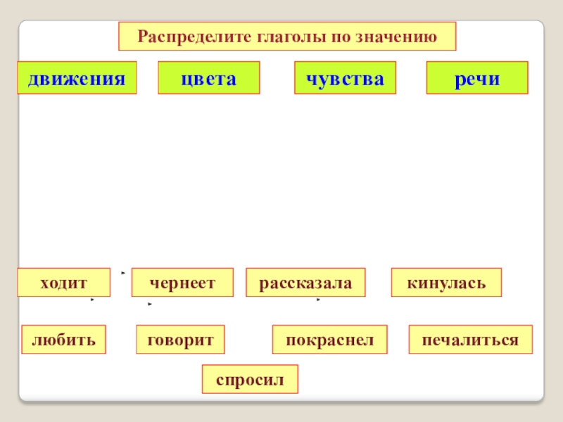 Классы глаголов презентация. Глаголы с различным лексическим значением. Значение глагола. Тематические группы глаголов. Группы глаголов в русском языке.