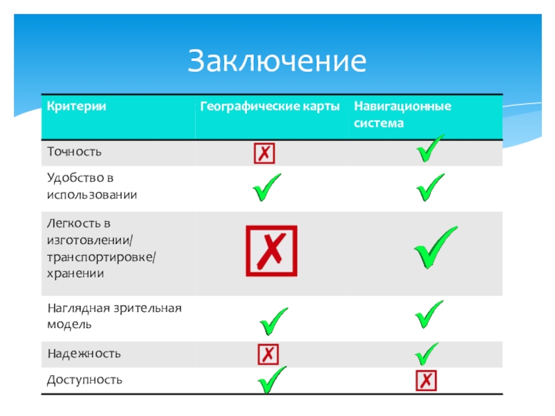 Карта мир что дает плюсы и минусы