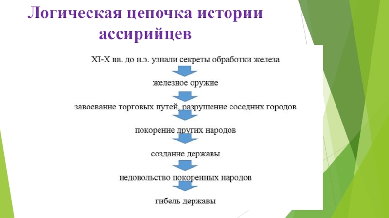 Логическая цепочка. Логическая цепочка по истории. Логические Цепочки. Логические Цепочки история. Логическая цепь по истории.