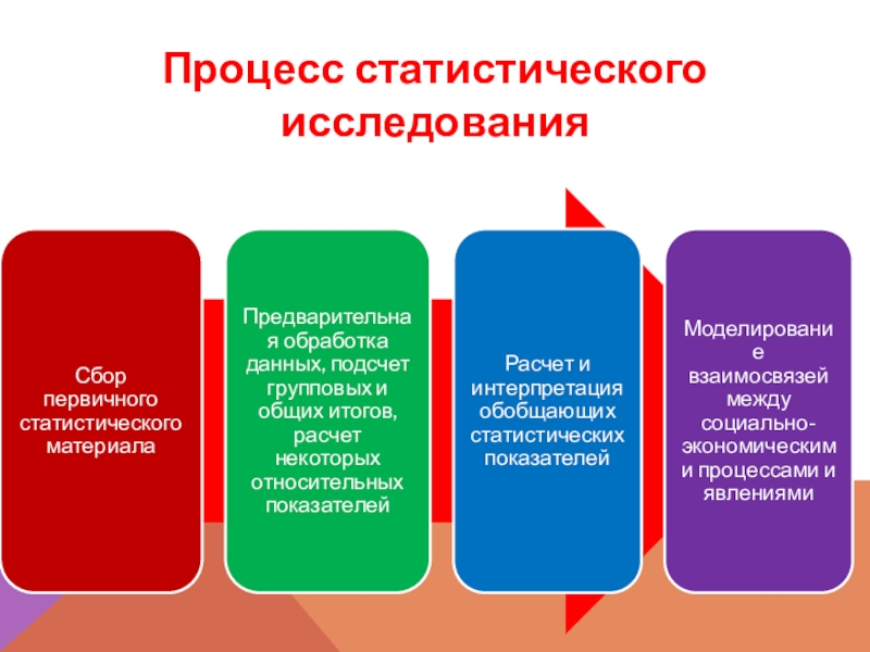 Статистическое исследование презентация