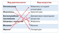 Презентация к метапредметному занятию Православный храм – синтез искусства и науки.