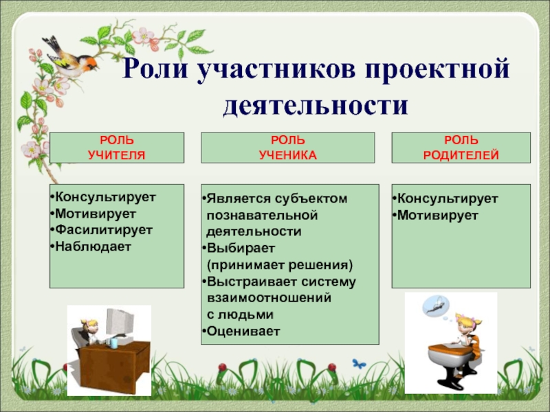 Роль 14. Роли участников проектной деятельности в школе. Роли участников. Роли участников учебного проекта. Участники проектных работ.