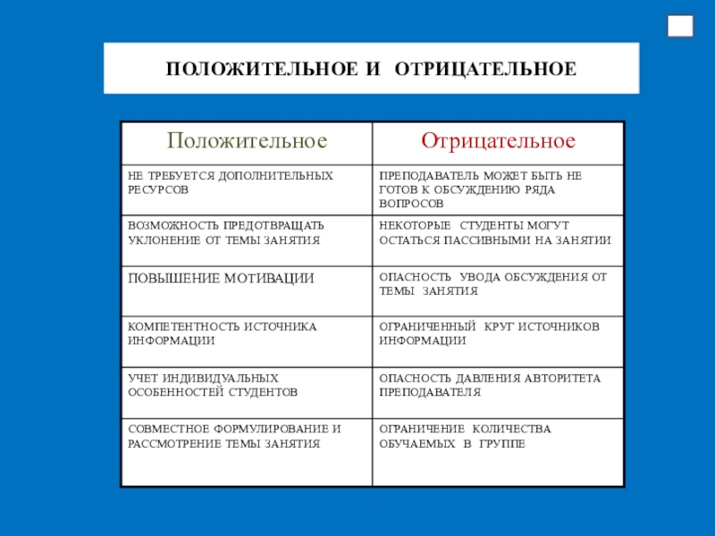 Основные формы презентации результатов проектирования позитивные и негативные стороны