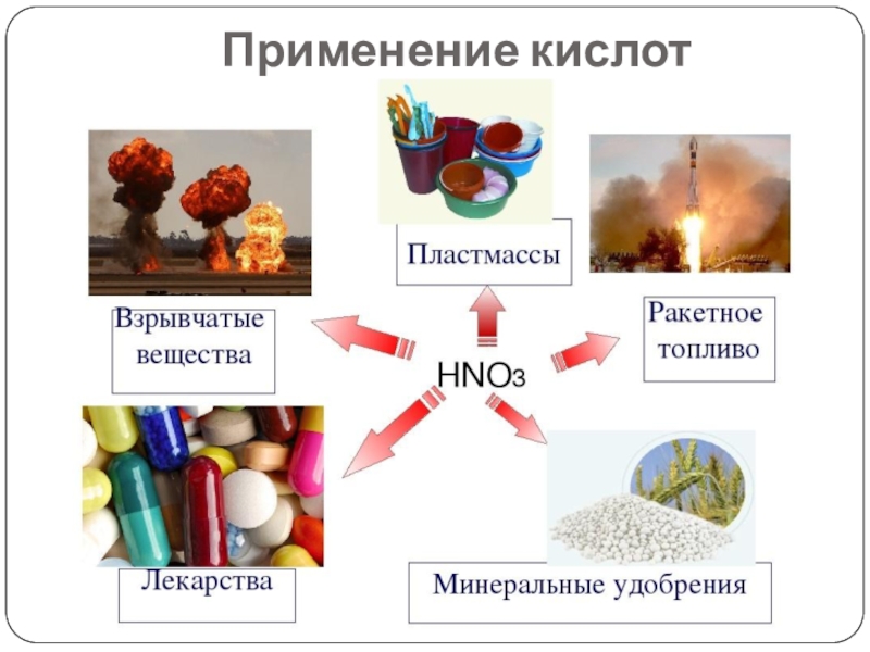 Химия в быту схема