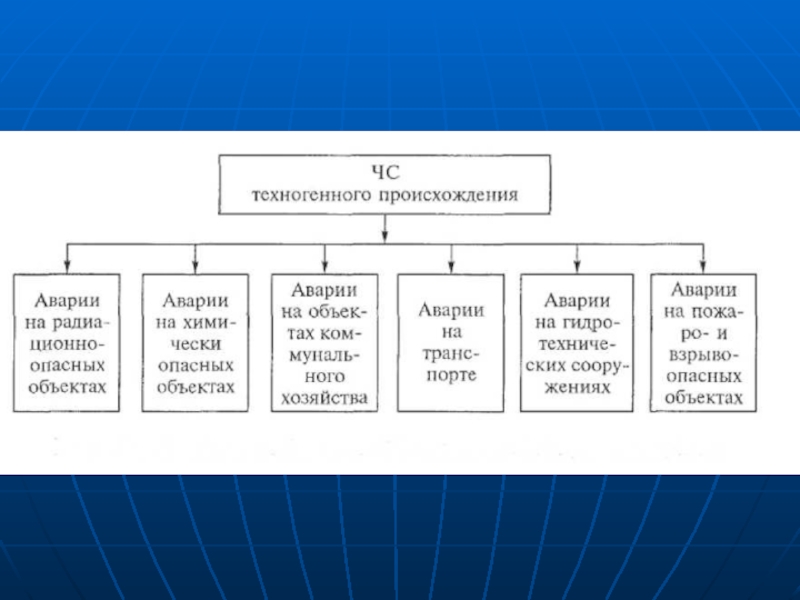 Классификация чс техногенного характера. ЧС техногенного происхождения. Общая классификация ЧС техногенного происхождения. ЧС техногенного происждентв. Техногенные ЧС по происхождению.