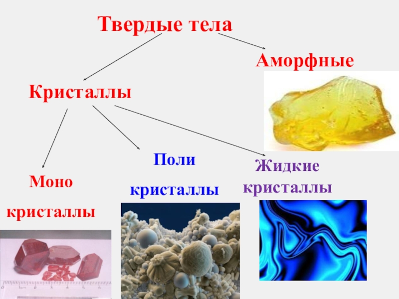 Твердые тела презентация