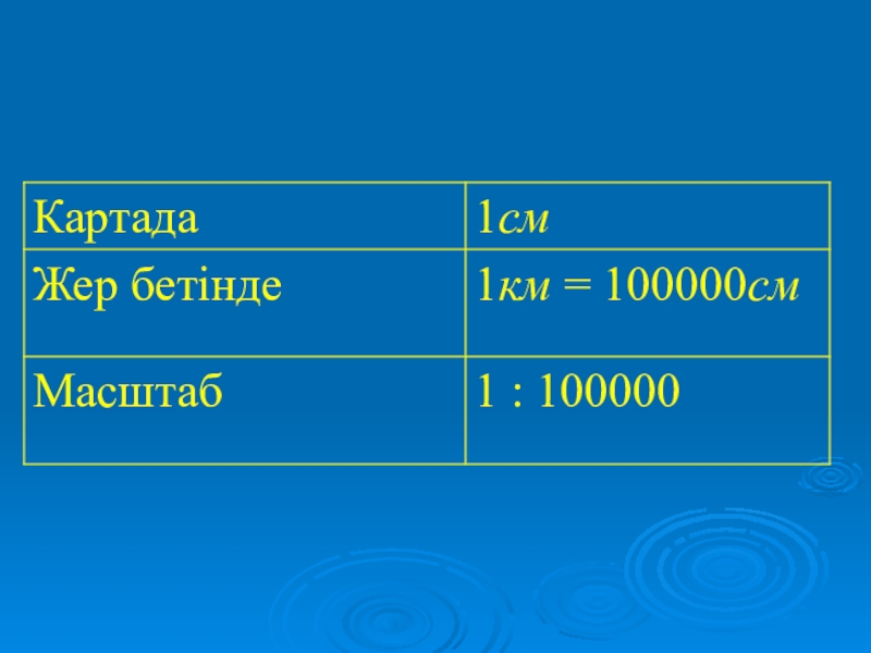 1 100000. 1 100000 Масштаб в 1 см. В 1 см 1 км масштаб. 1:100000 Масштаб в одном сантиметре. 1/100000 Км это.