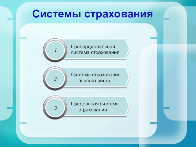 Система страхования вкладов презентация