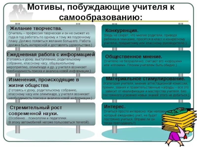 Мотив учителя. Мотивы побуждающие учителя к самообразованию. Мотивы побуждающие педагога к самообразованию. Мотивы деятельности преподавателя. Мотивы профессиональной деятельности педагога.