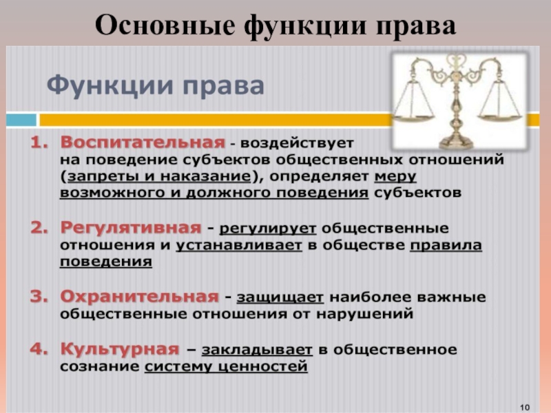 Функции и полномочия. Основные функции права. Функции права Обществознание. Функции права картинки. Основанные функции права.