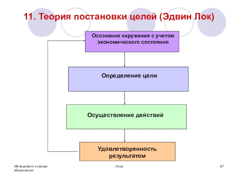 Теория э локка. Теория постановки целей э. лока. Теория целеполагания э. Локка. Теория постановки целей в менеджменте. Теория постановки целей Локка.