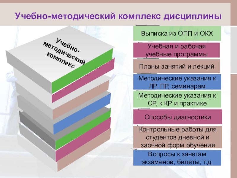 Какую функцию выполняют картинки в структуре умк