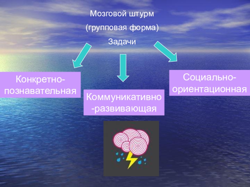 Мозговой штурм история. Интерактивный метод мозговой штурм. А Осборн мозговой штурм. Мозговой штурм окружающий мир. Мозговой штурм туризм.