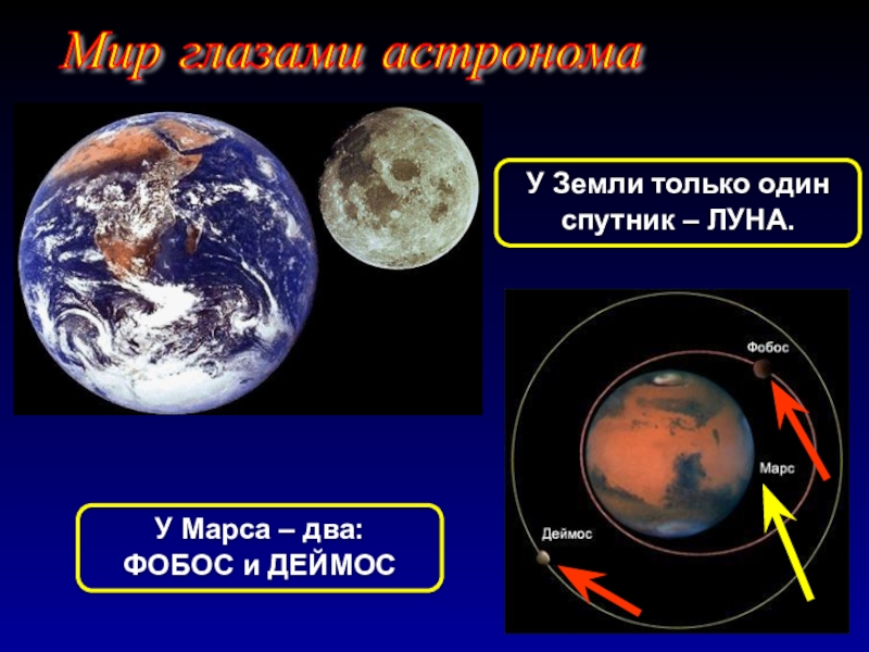 Тест 4 класс мир глазами астрономы