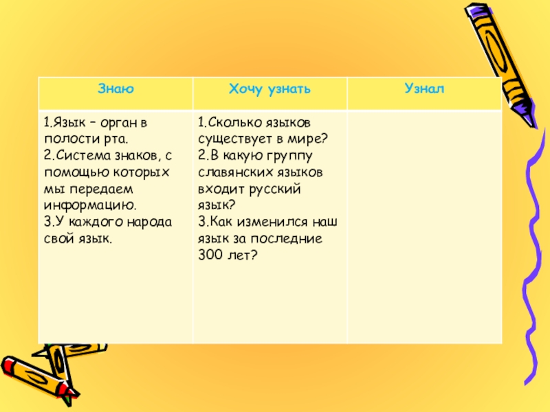 Понимать как проверить и. Знаю хочу узнать узнал русский язык. Я хочу узнать русский язык. Таблица знаю хочу узнать узнал. Я знаю хочу узнать узнал.