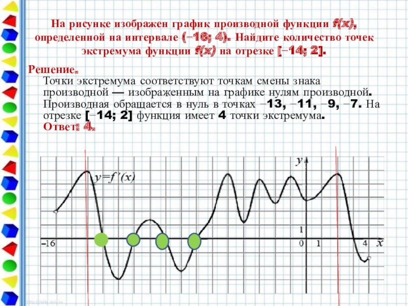 Нули функции на графике. Когда производная функции равна 0. Когда производная равна 0 по графику функции. Производная функции равна нулю когда график функции. Как определить нули функции по графику производной.