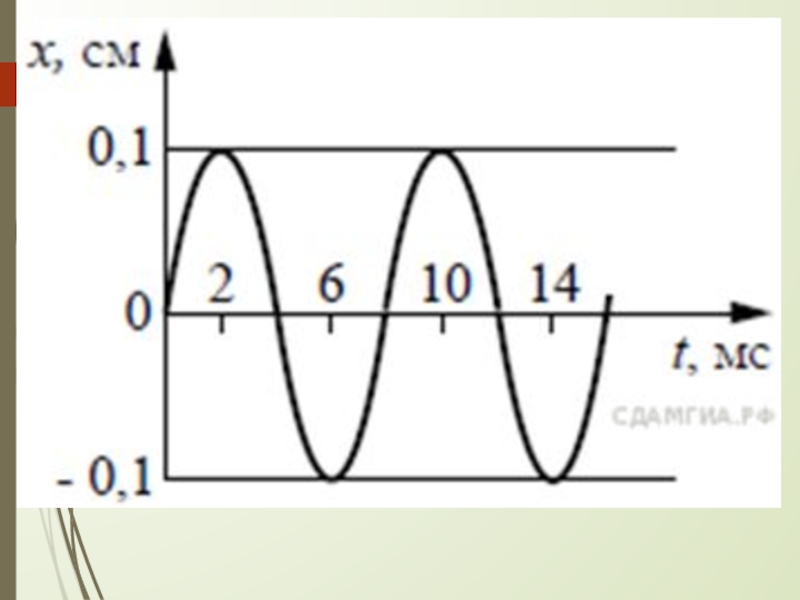 Период амплитуда на рисунке. Зависимость координаты тела от частоты колебаний. Зависимость амплитуды от времени рисунок гармонических колебаний. Колебания физика 9 класс. Нарисуйте шкалу механических колебаний.